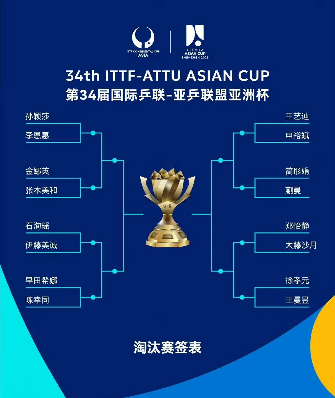 关于激烈角逐:亚洲冠军联赛进入白热化阶段的信息 关于激烈角逐:亚洲冠军联赛进入白热化阶段的信息