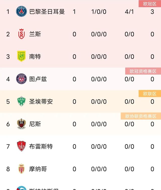 aoa体育官网-关于阿雅克肖逆转击败勒阿弗尔，法甲积分榜前进的信息