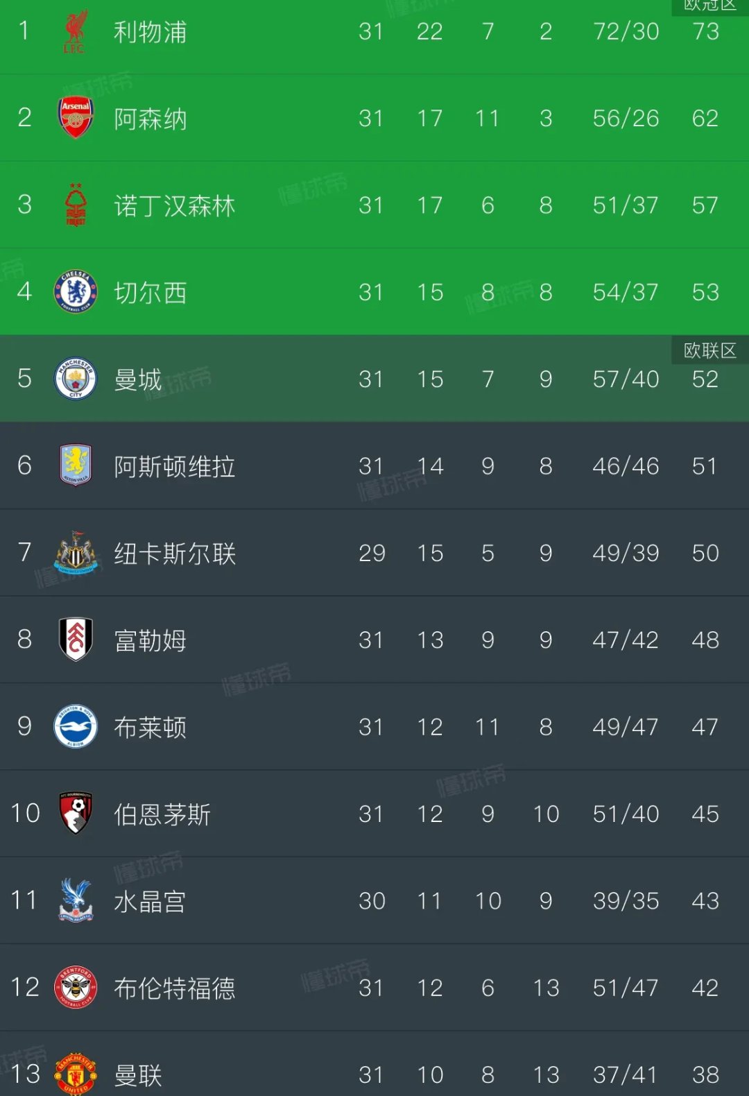 关于欧锦赛预选赛积分榜上有朝一日巨变的信息 关于欧锦赛预选赛积分榜上有朝一日巨变的信息