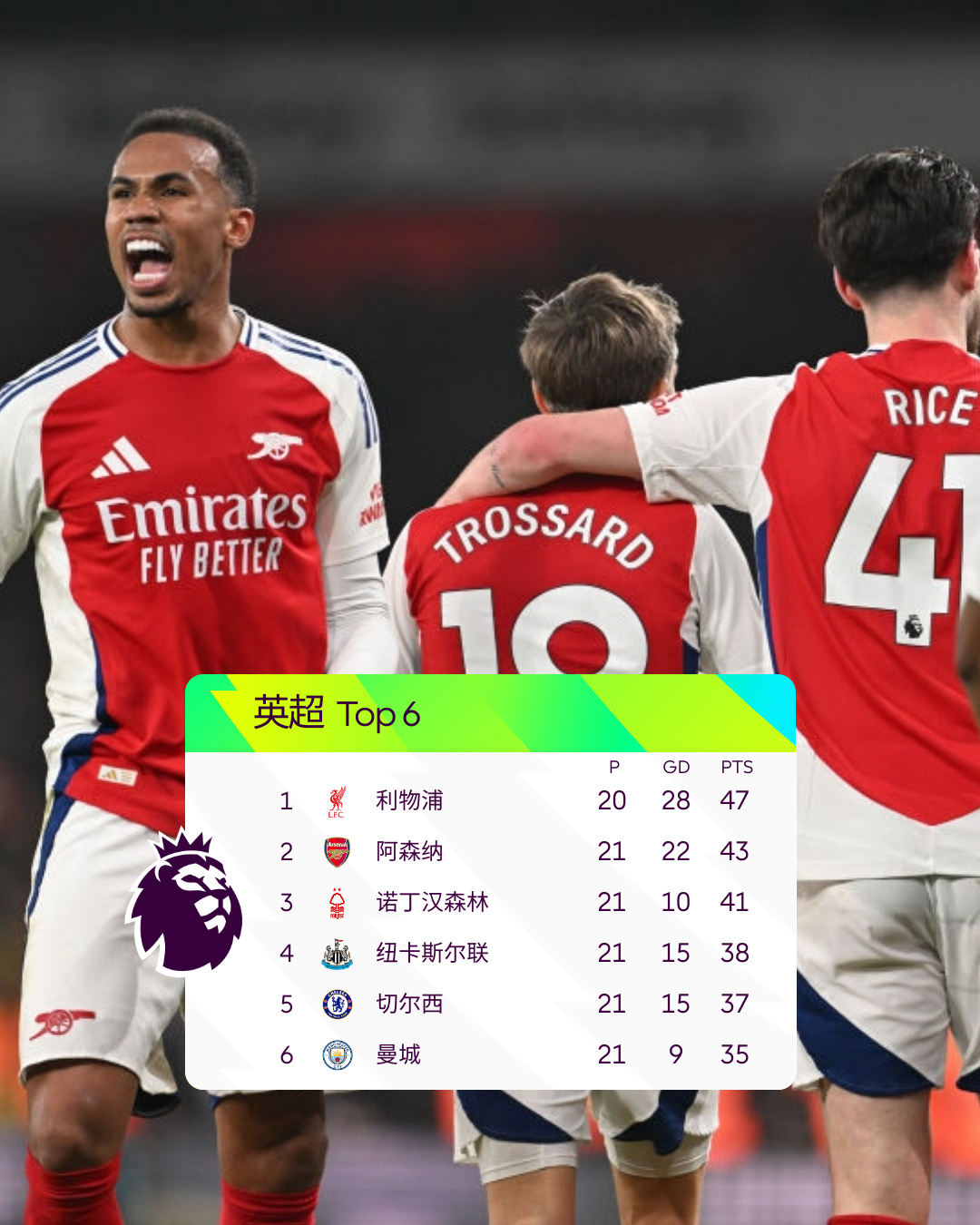 关于切尔西轻取对手,积分榜上升至前列的信息 关于切尔西轻取对手,积分榜上升至前列的信息