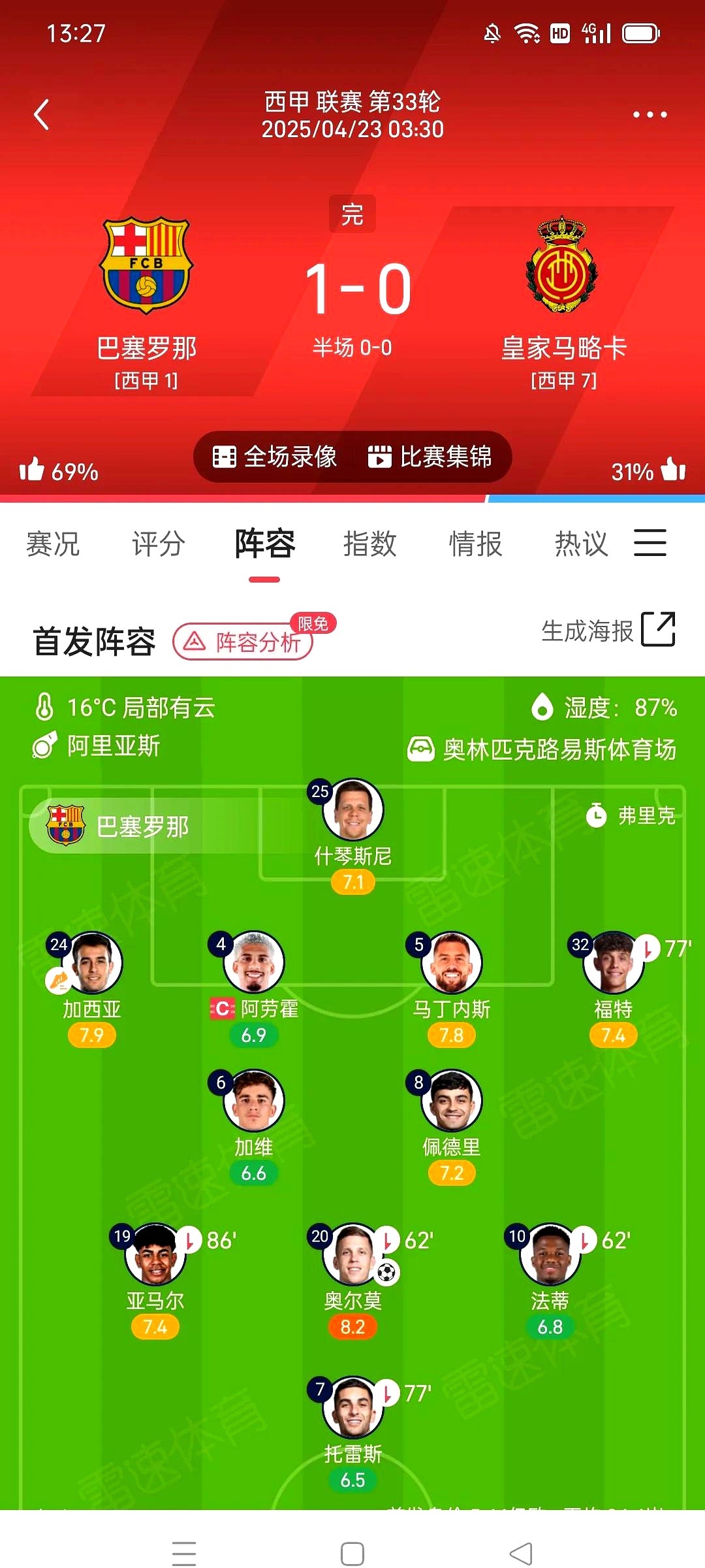 aoa体育培训-巴塞罗那平局晋级，战绩卓越的简单介绍