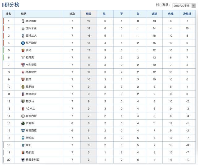 博洛尼亚客场爆冷逆转,积分榜逐渐攀升的简单介绍 博洛尼亚客场爆冷逆转,积分榜逐渐攀升的简单介绍