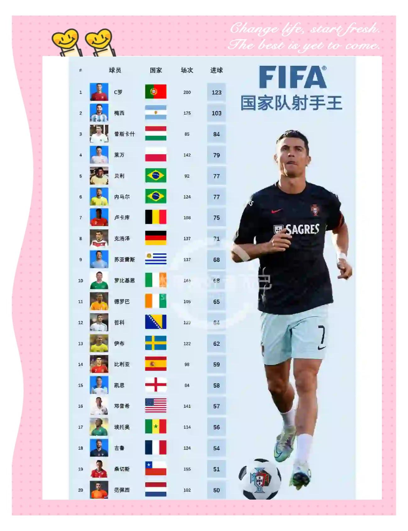 包含巴塞罗那巨星连续进球,领跑射手榜的词条 包含巴塞罗那巨星连续进球,领跑射手榜的词条